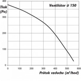 Průmyslový ventilátor DALAP RCV 150