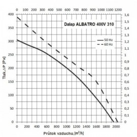 Střešní ventilátor Dalap ALBATRO 400V, 310