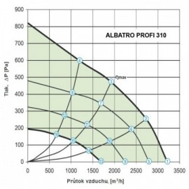 Střešní ventilátor Dalap ALBATRO PROFI 310