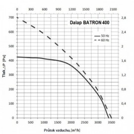 Střešní ventilátor Dalap BATRON 400