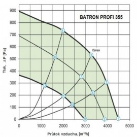 Střešní ventilátor Dalap BATRON PROFI 355