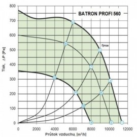 Střešní ventilátor Dalap BATRON PROFI 560