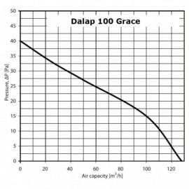 Ventilátor Dalap 100 Grace Z TURBO - časovač