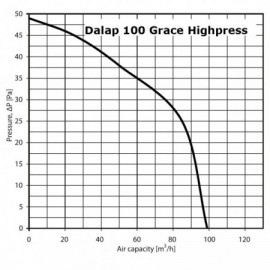 Ventilátor Dalap 100 Grace Highpress L - vyšší tlak s tahovým spínačem