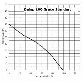 Ventilátor Dalap 100 Grace Standard Z - časovač