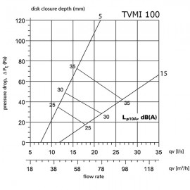 Kovový anemostat univerzální 100 mm TVMI 100