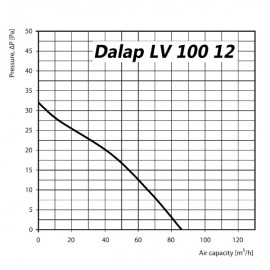 Ventilátor 12V Dalap 100 LVL 12 - žaluzie, tahový spínač